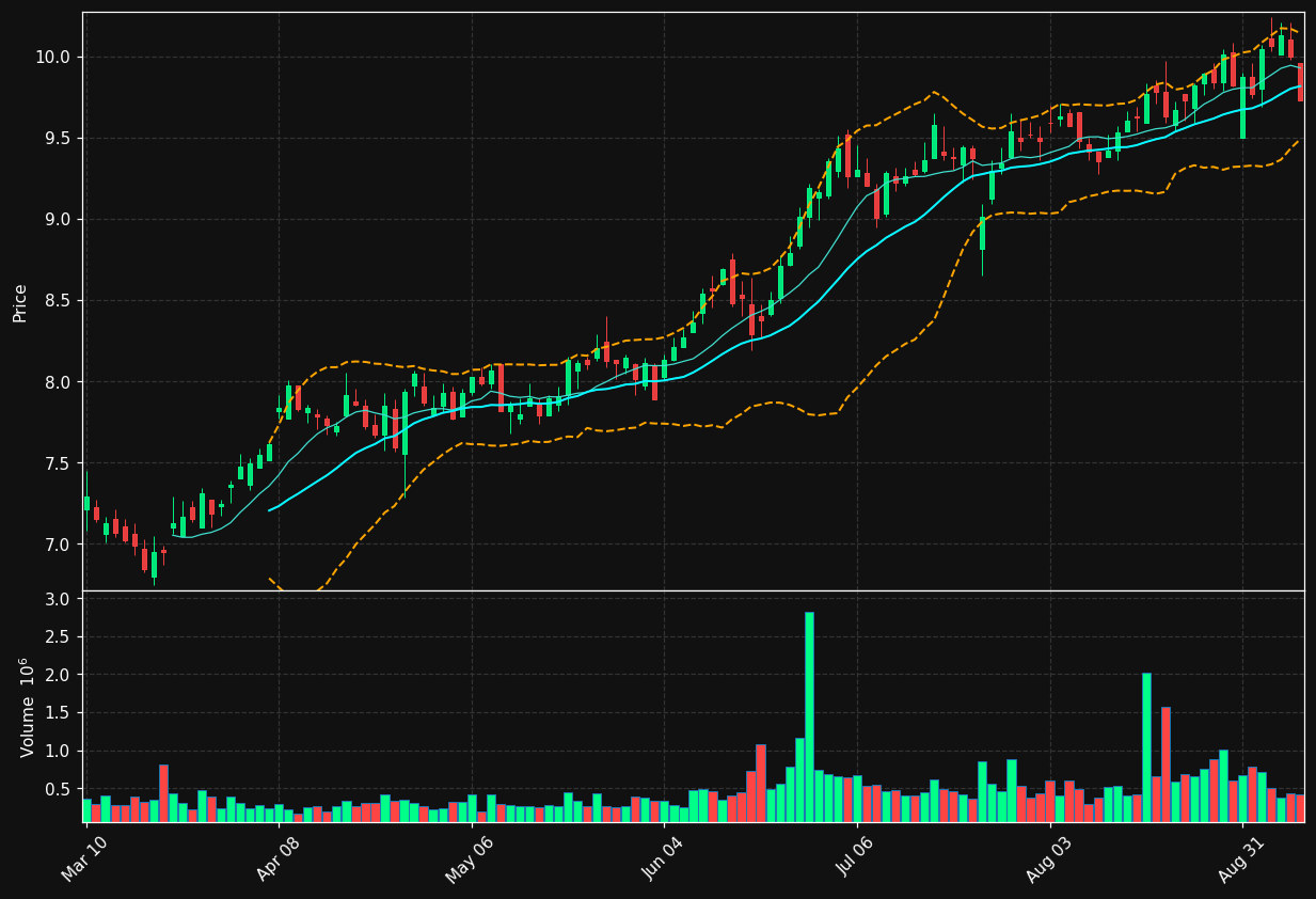 KRNY chart