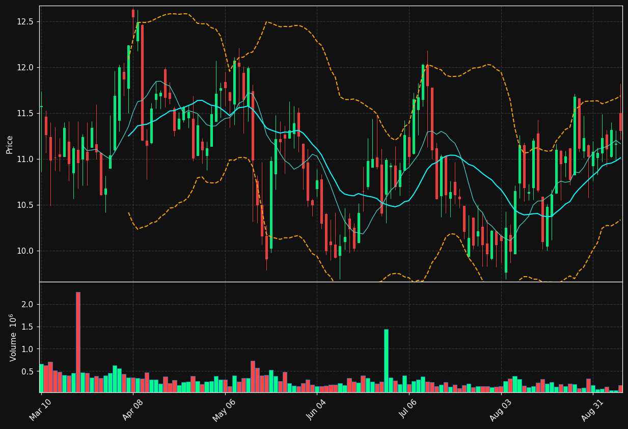KROS chart