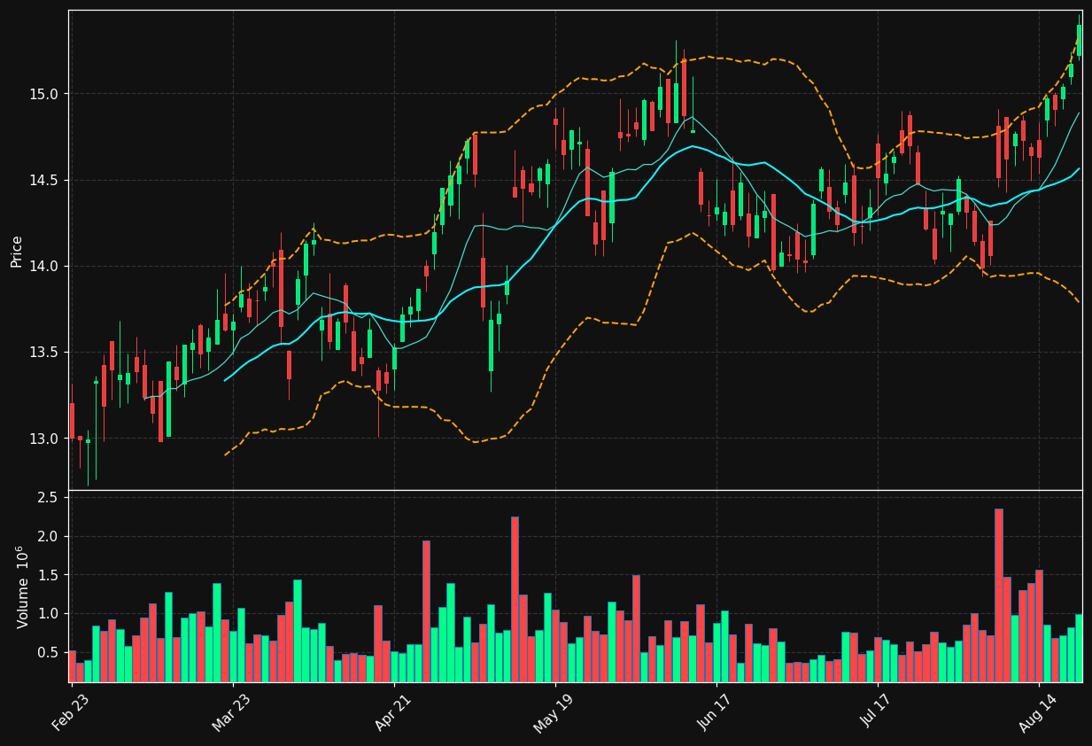 KRP chart