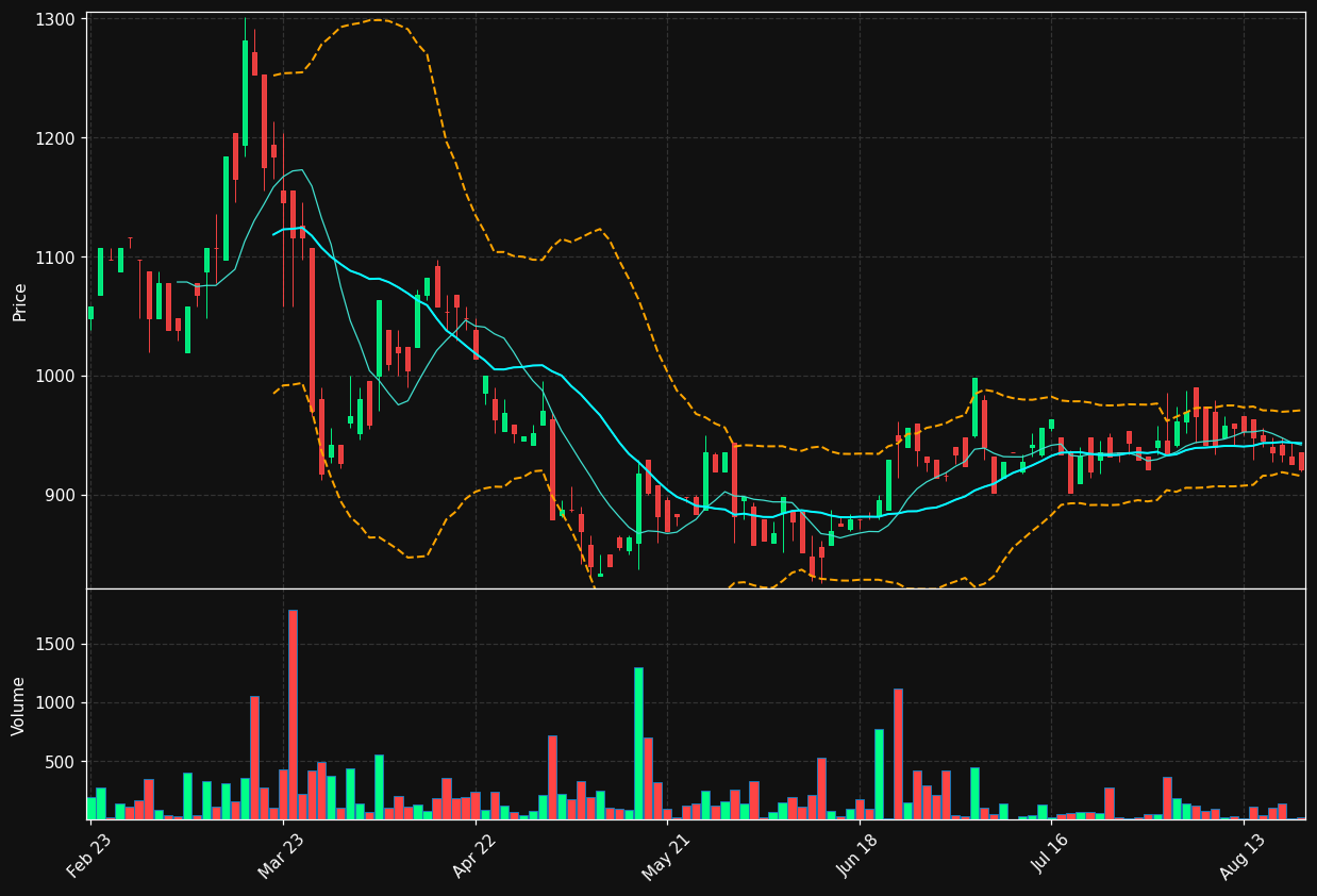 KSB.DE chart