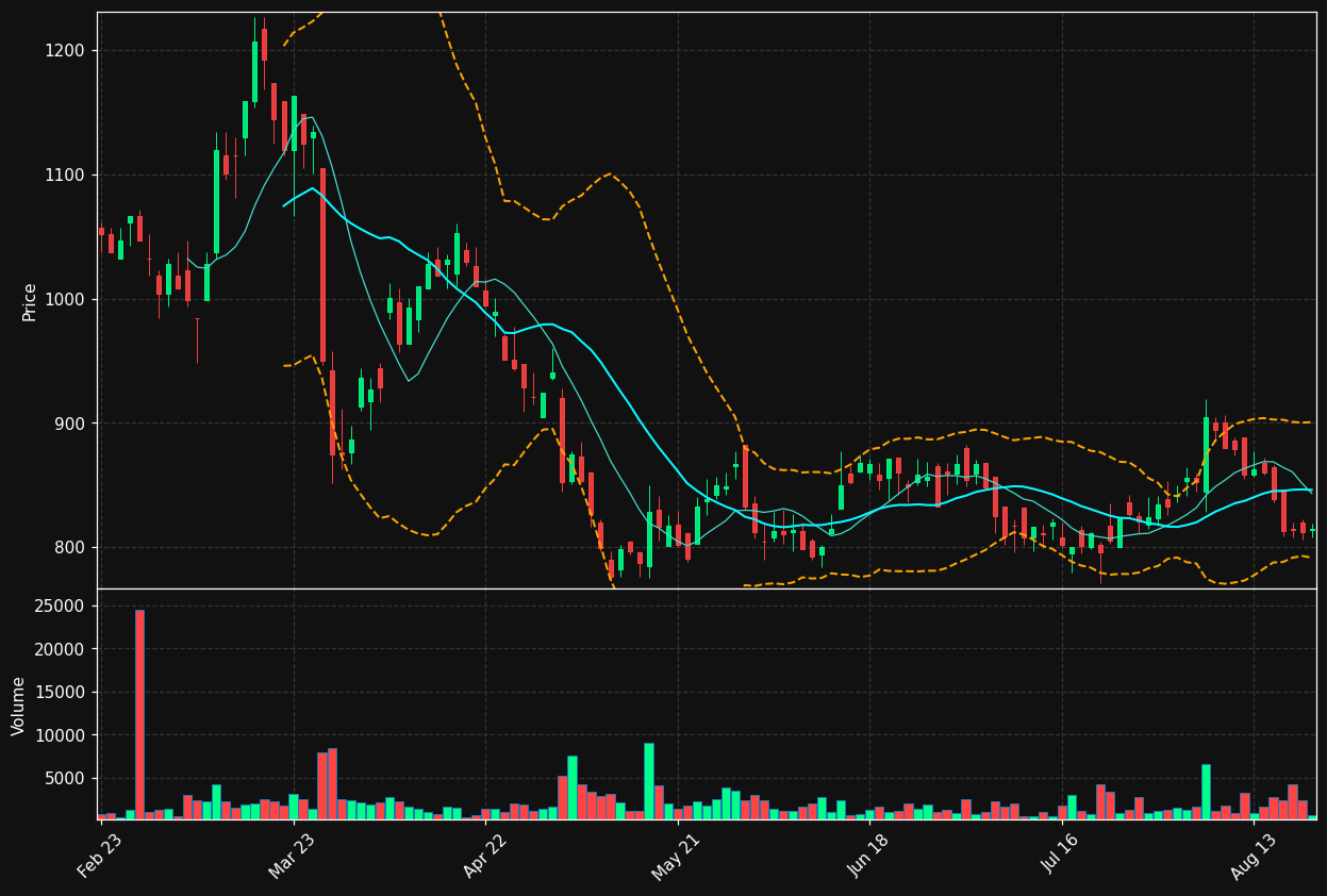 KSB3.DE chart