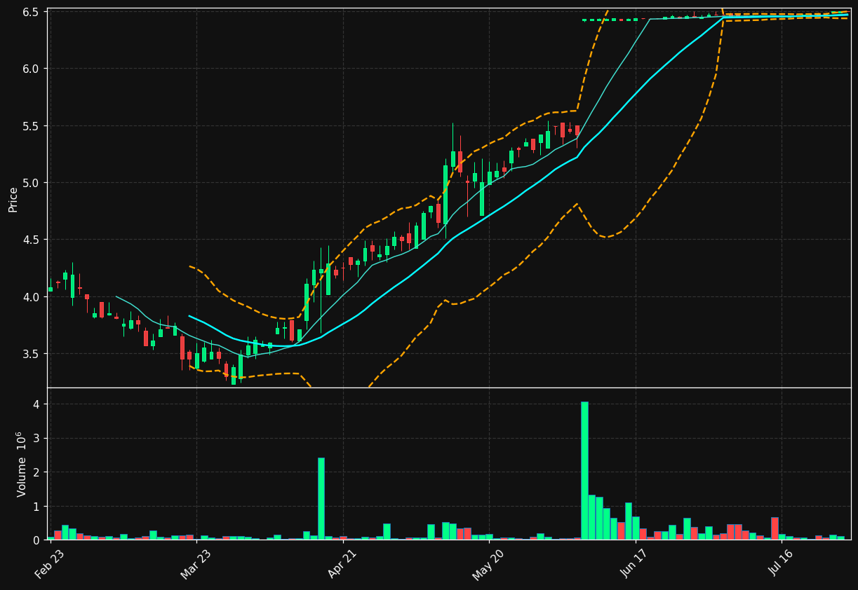 KSI.TO chart