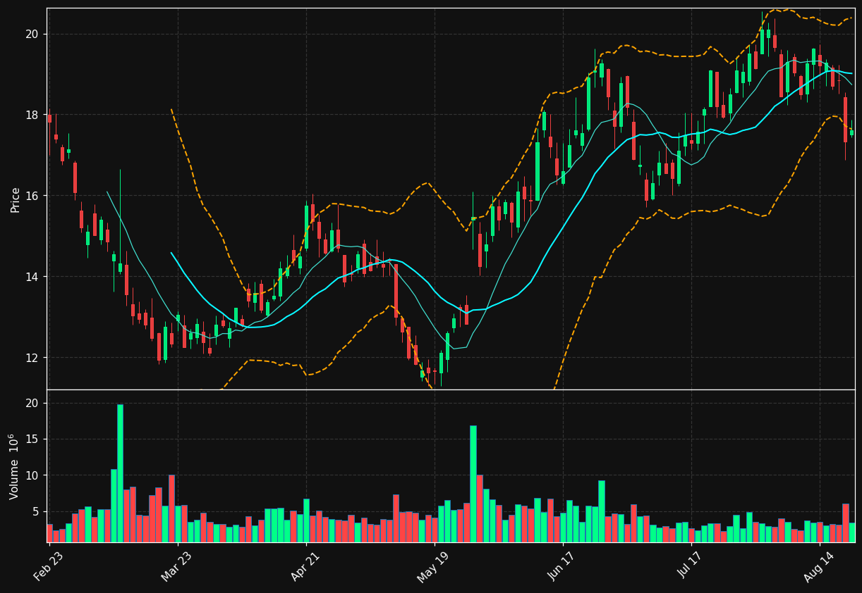 KSS chart