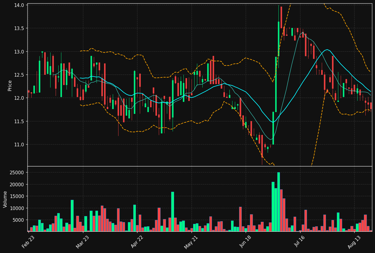 KTA.DE chart