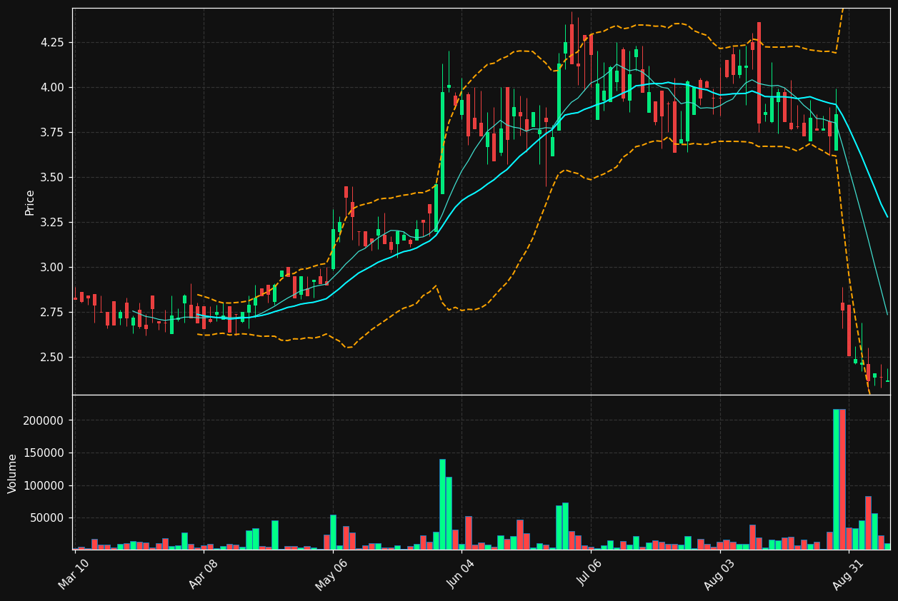 KTCC chart