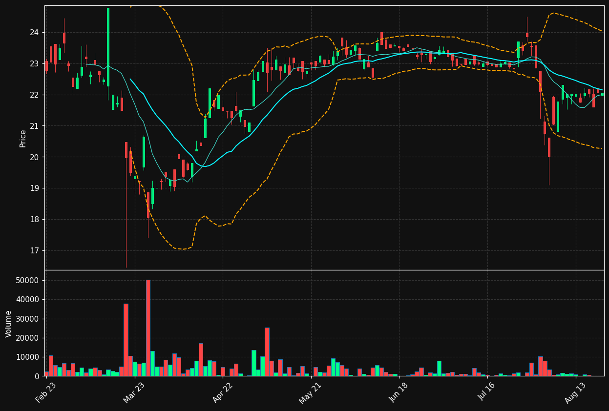 KTN.VI chart