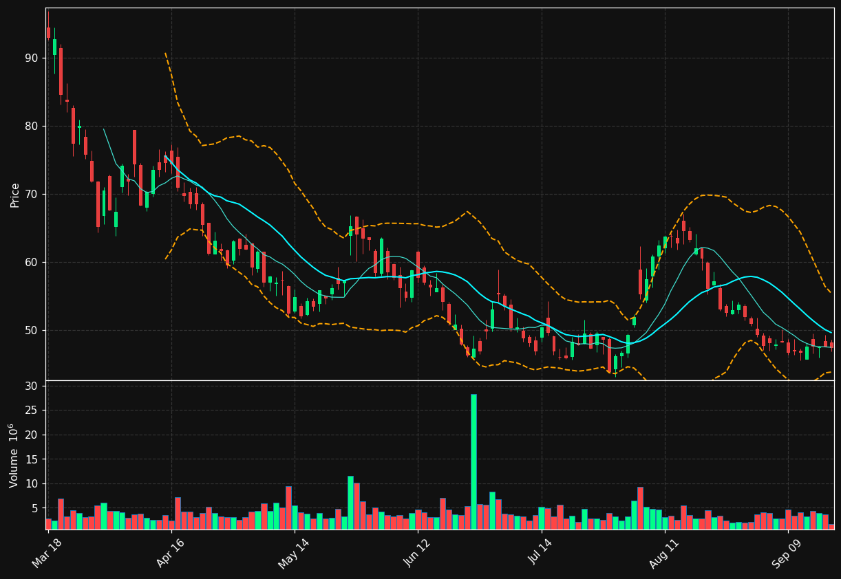 KTOS chart