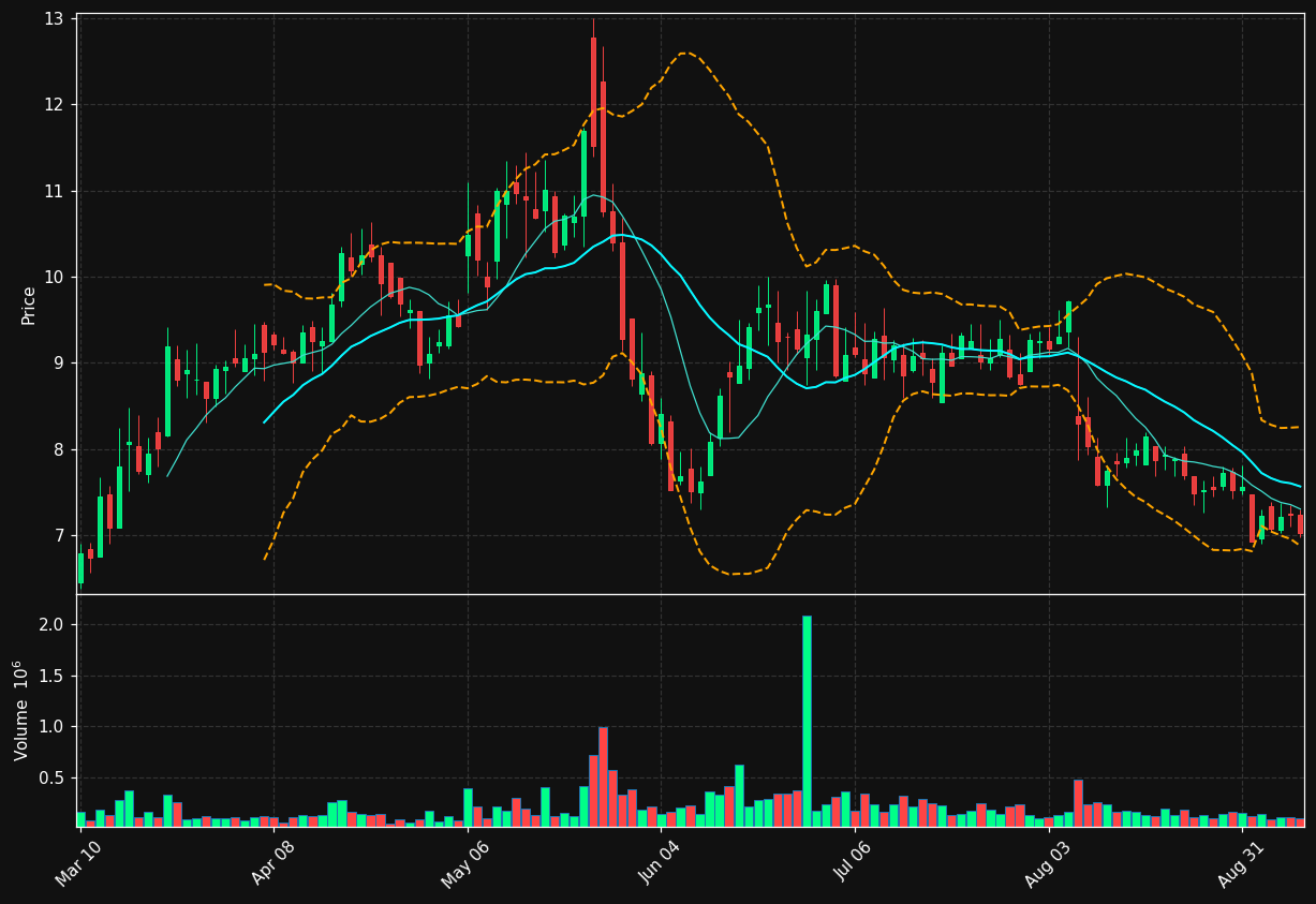 KVHI chart