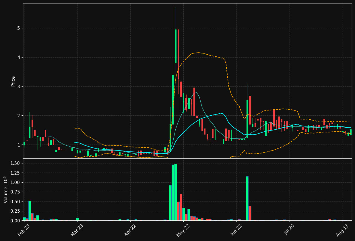 KVIX.ST chart