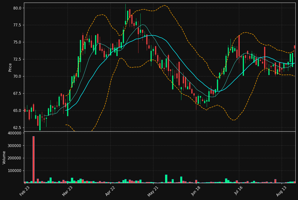 KWS.DE chart