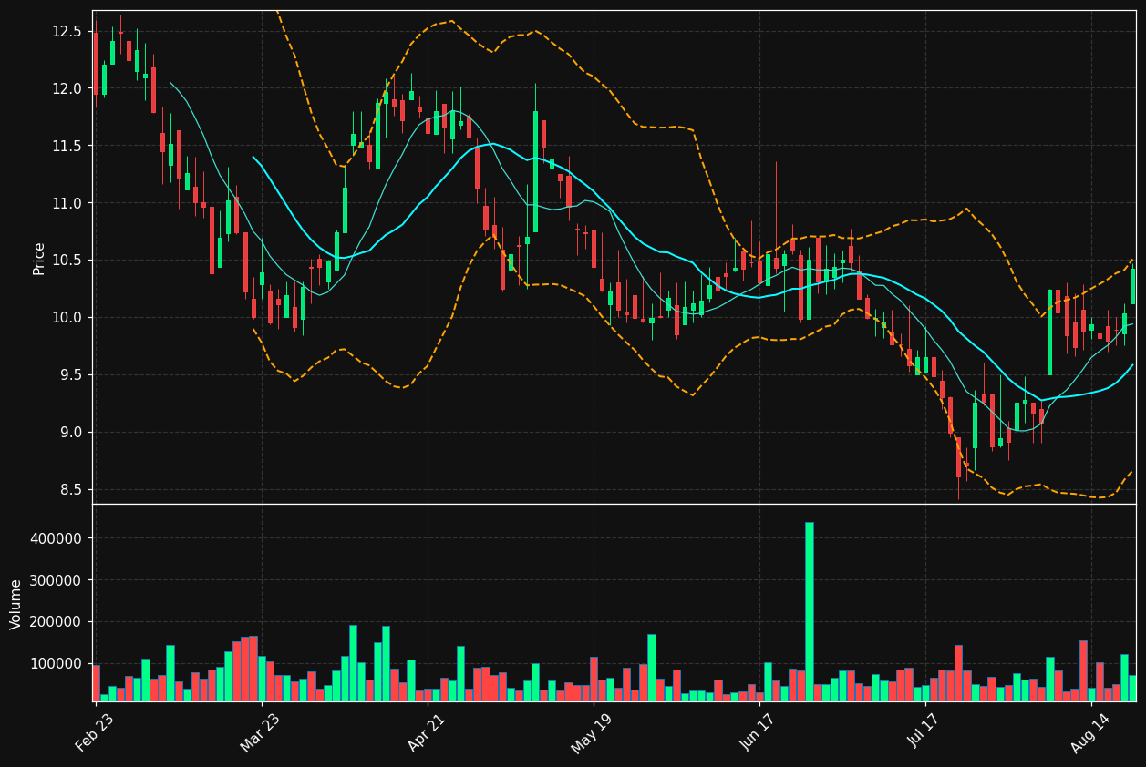 KWY chart