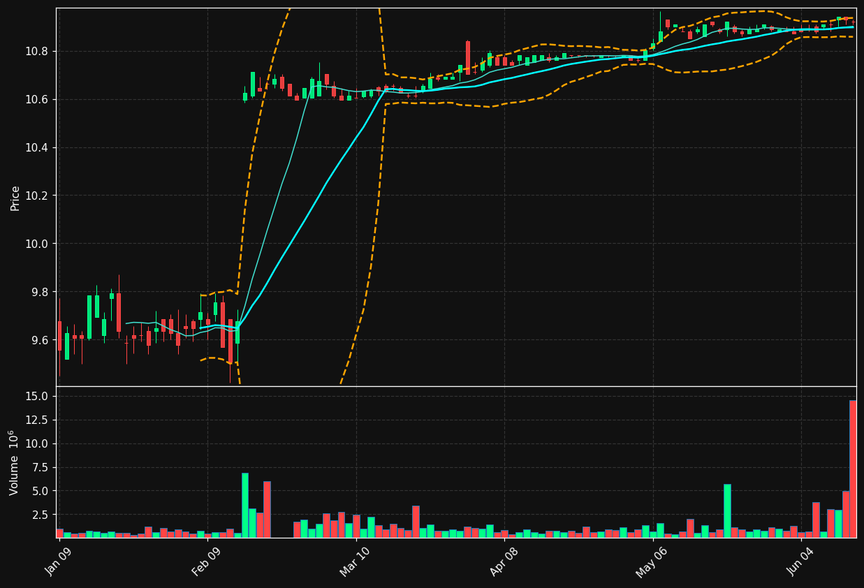 KW chart