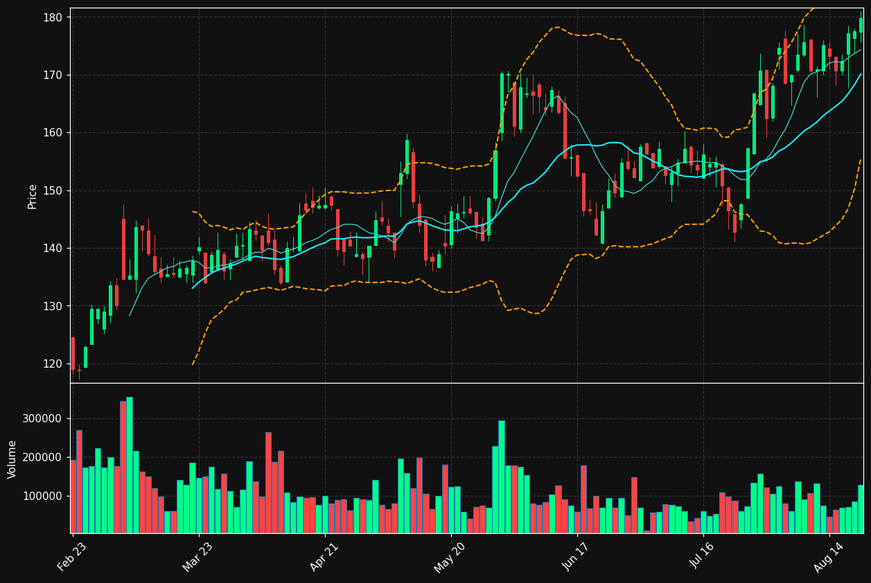 KXS.TO chart