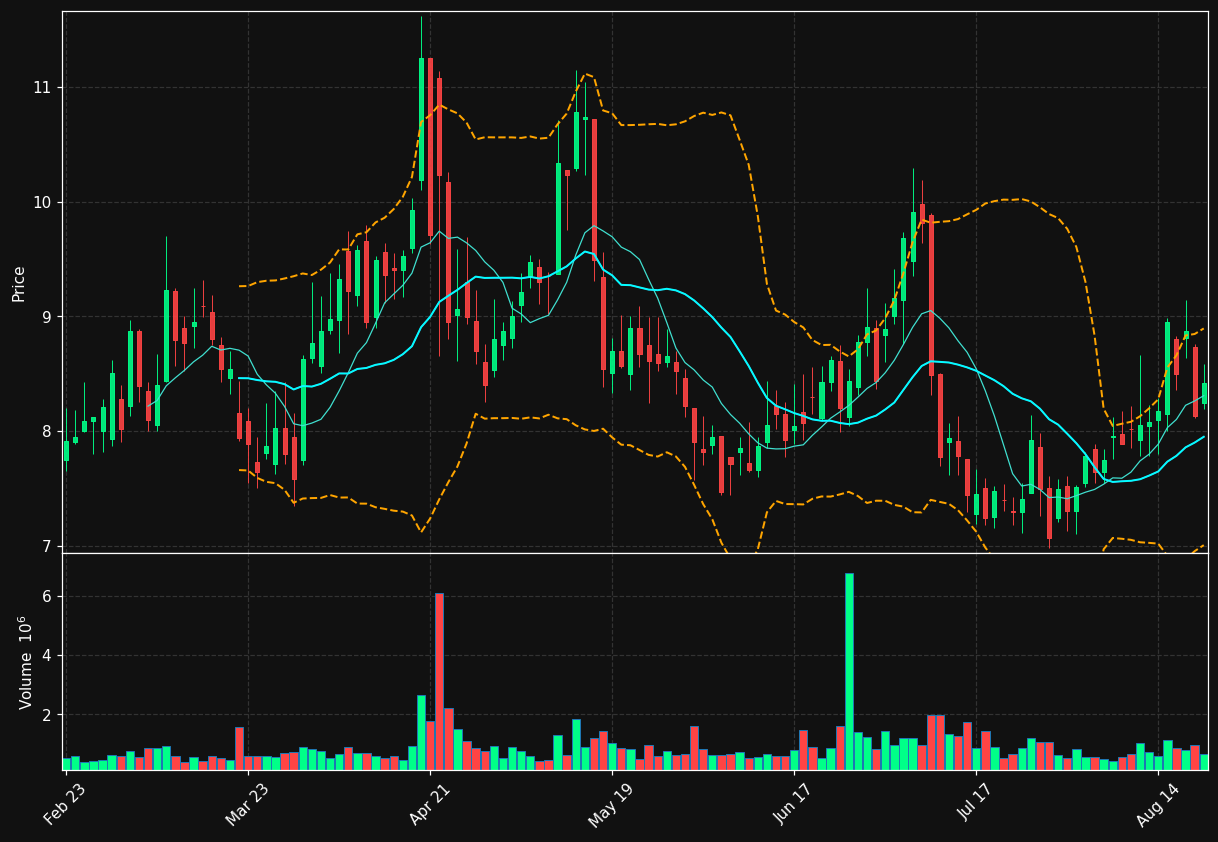 KYTX chart