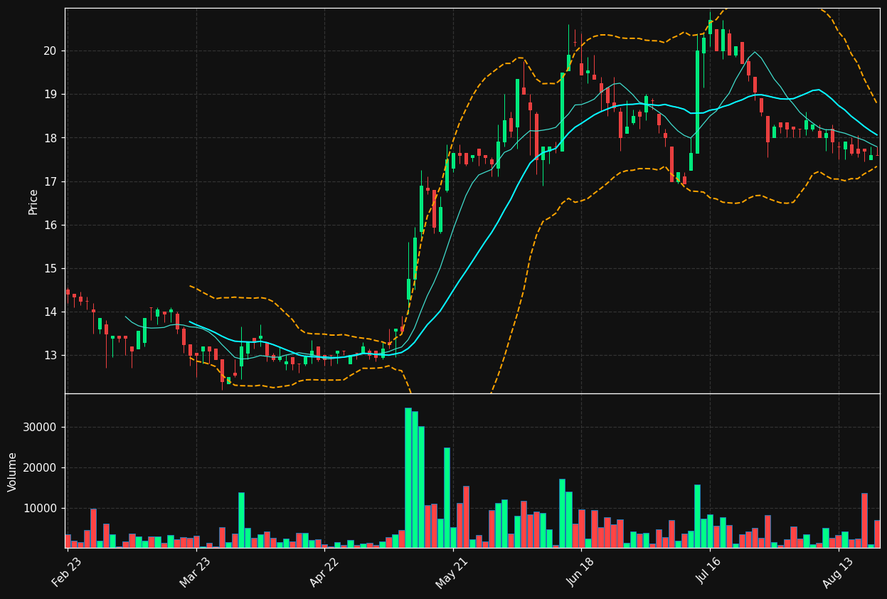 LACR.PA chart