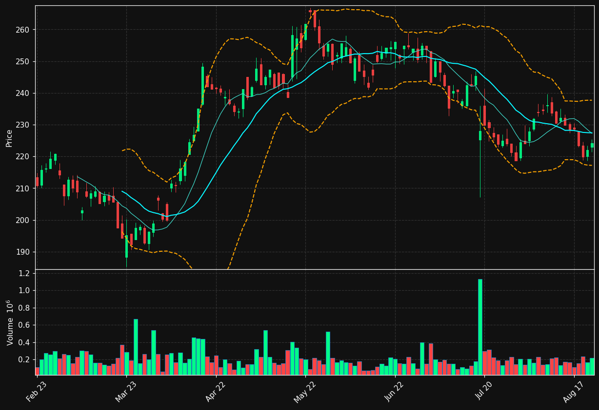 LAGR-B.ST chart