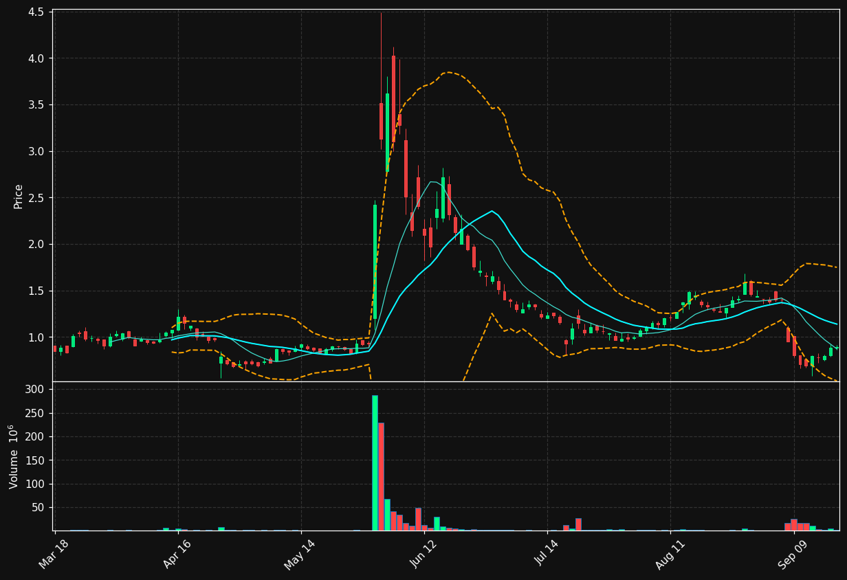 LASE chart