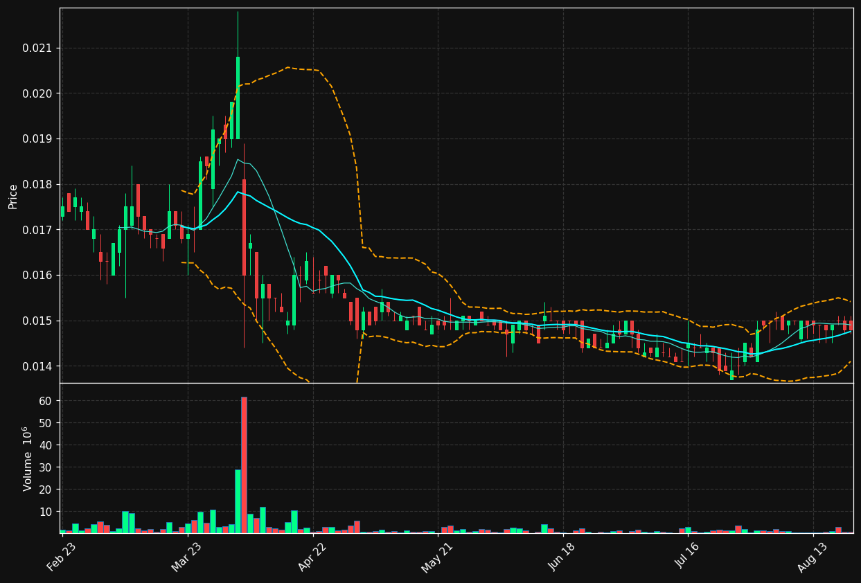 LAT.PA chart