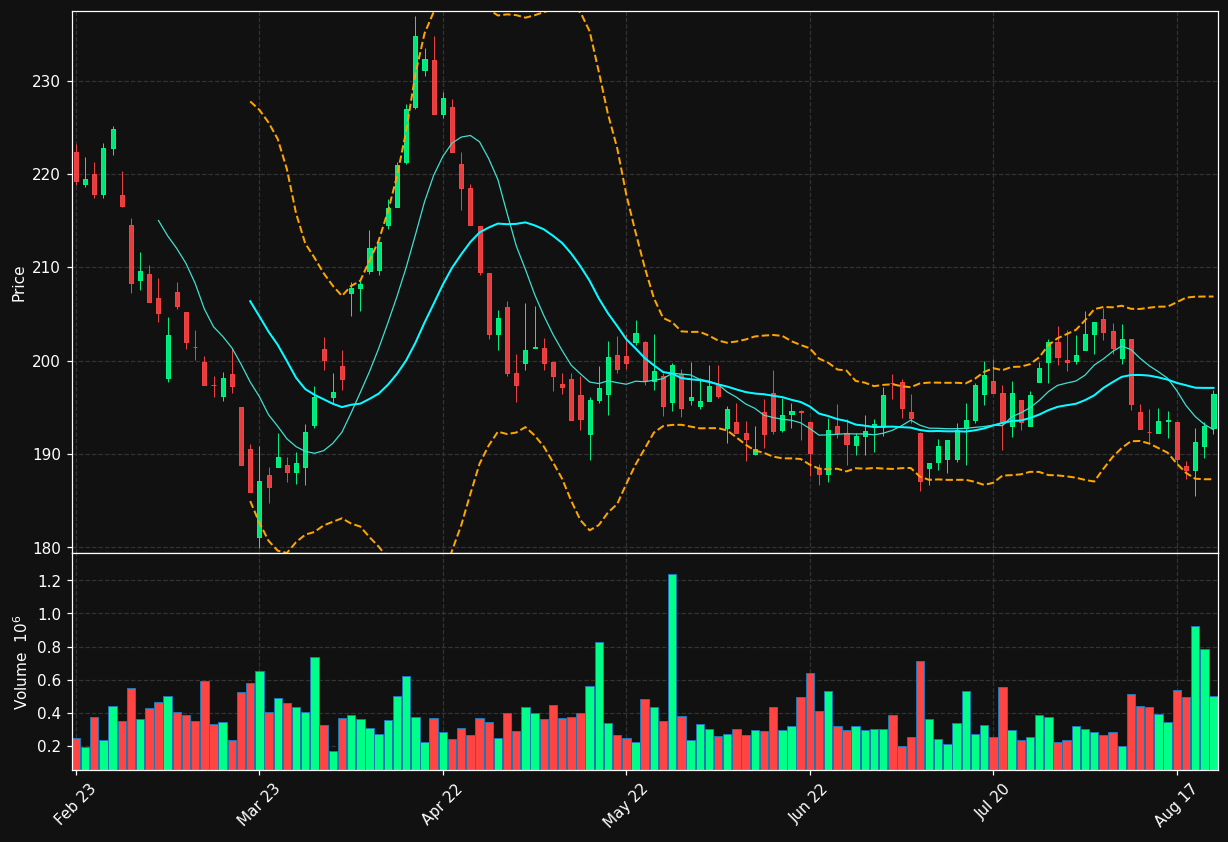 LATO-B.ST chart
