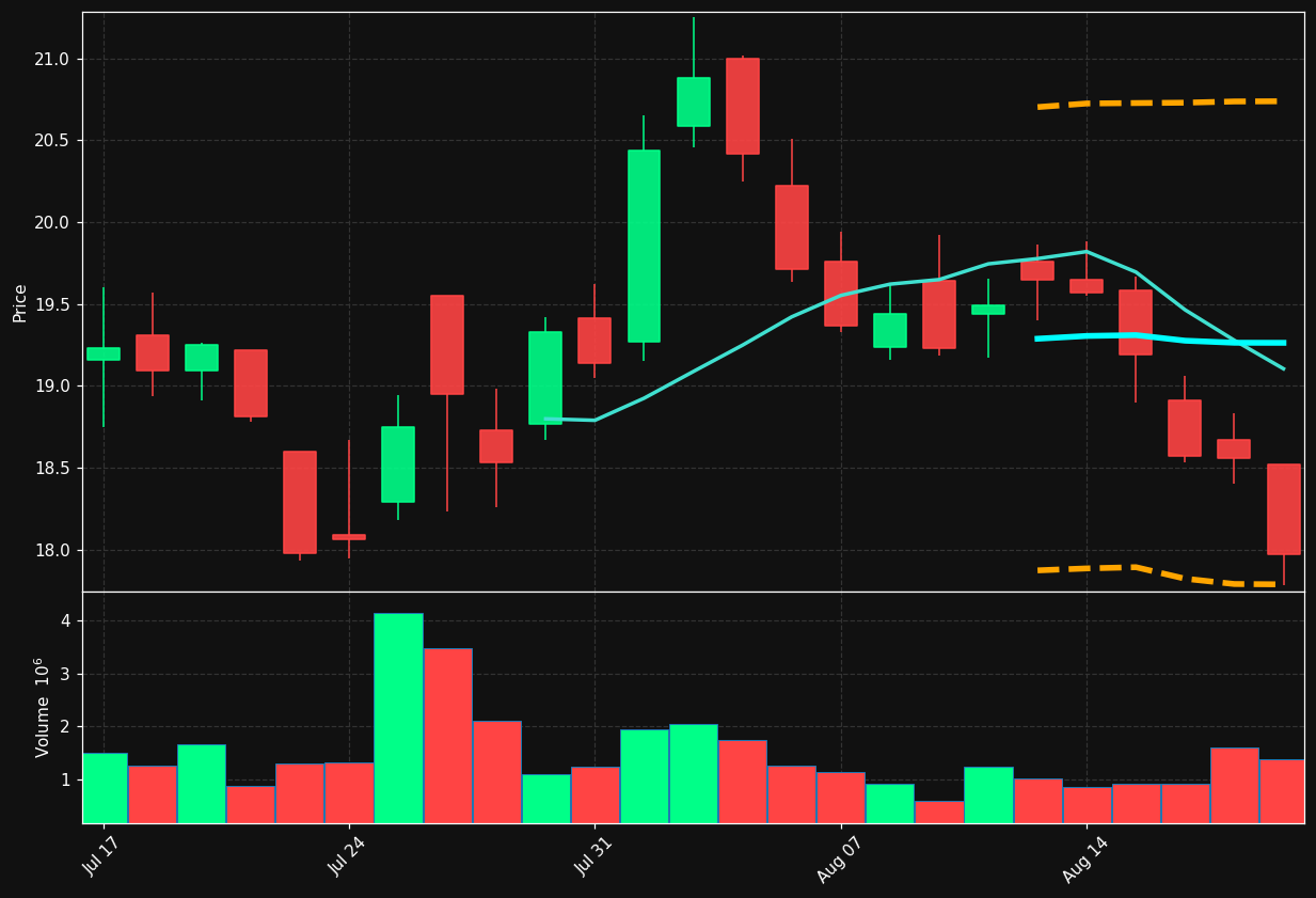 LC chart