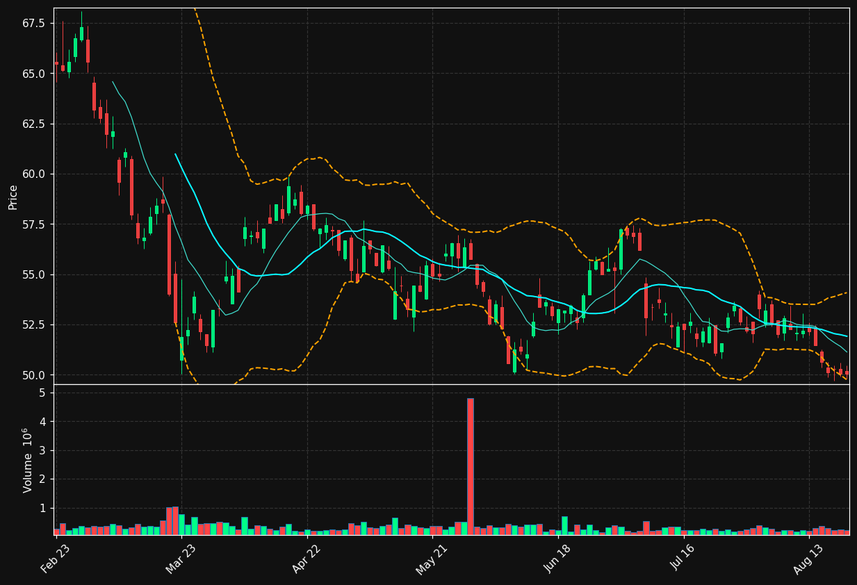 LEG.DE chart