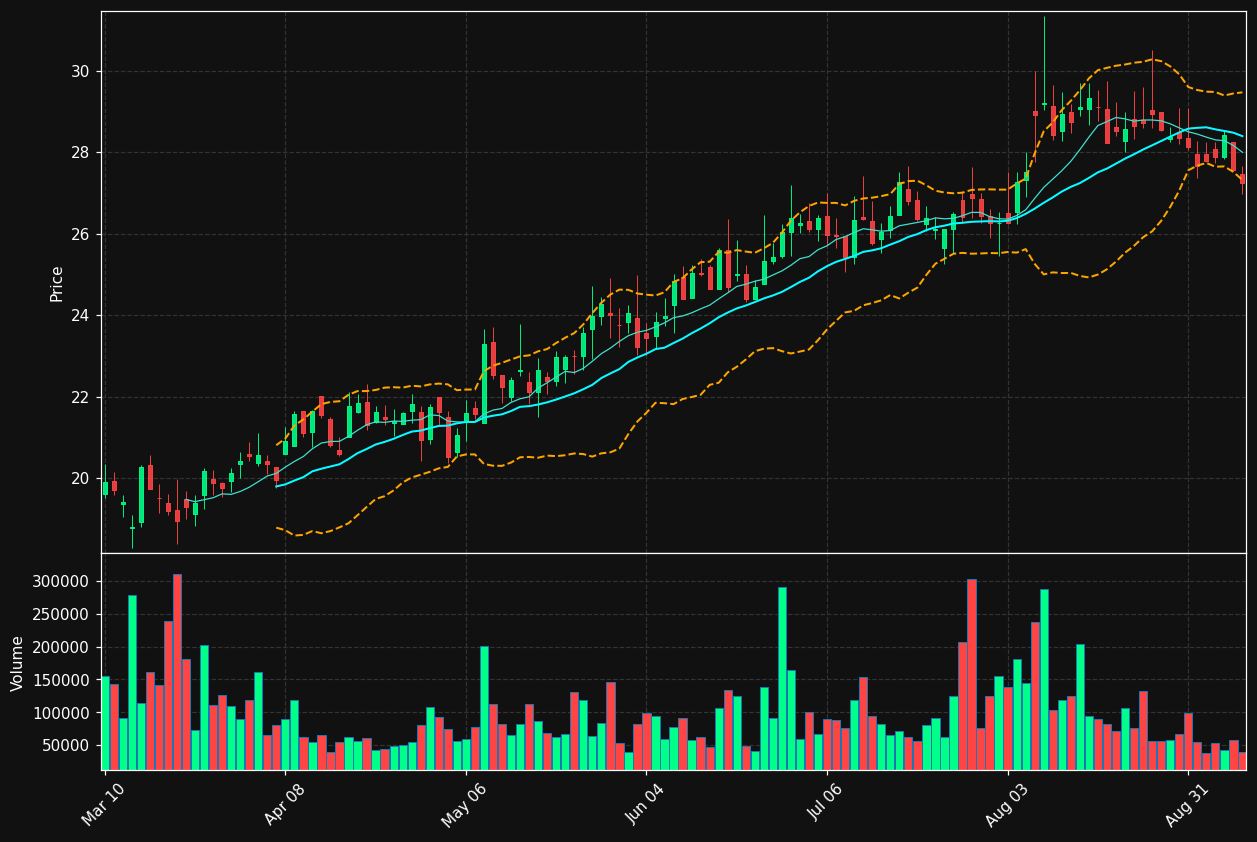 LEGH chart
