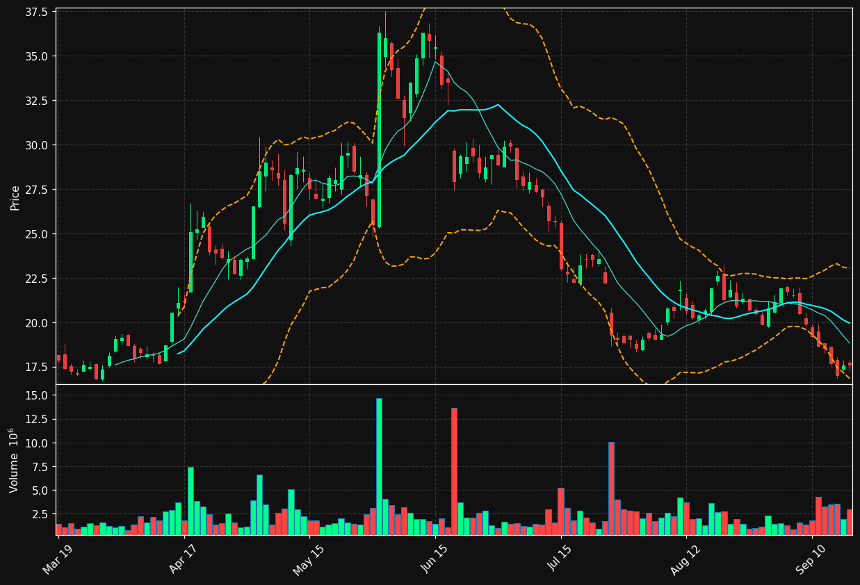 LEGN chart