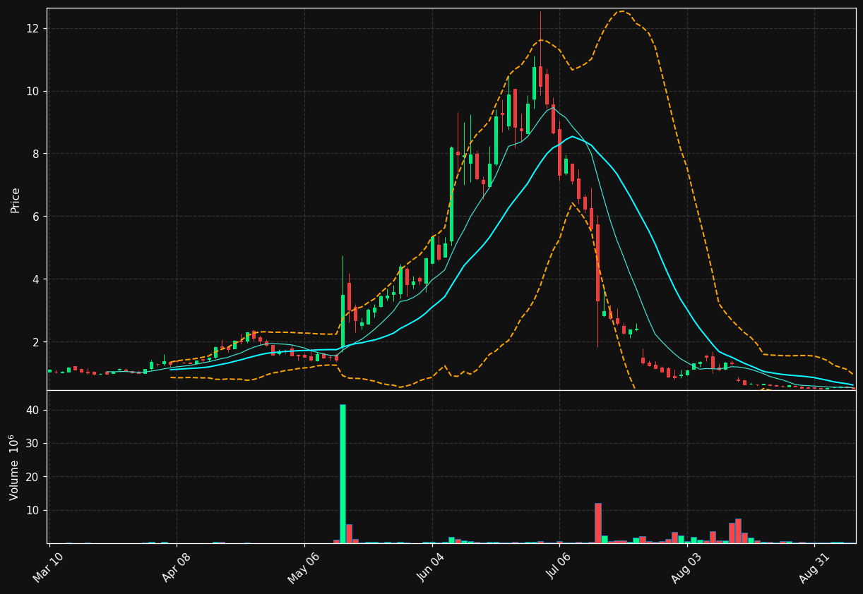 LESL chart