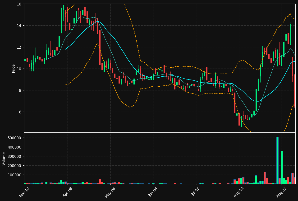 LEXX chart