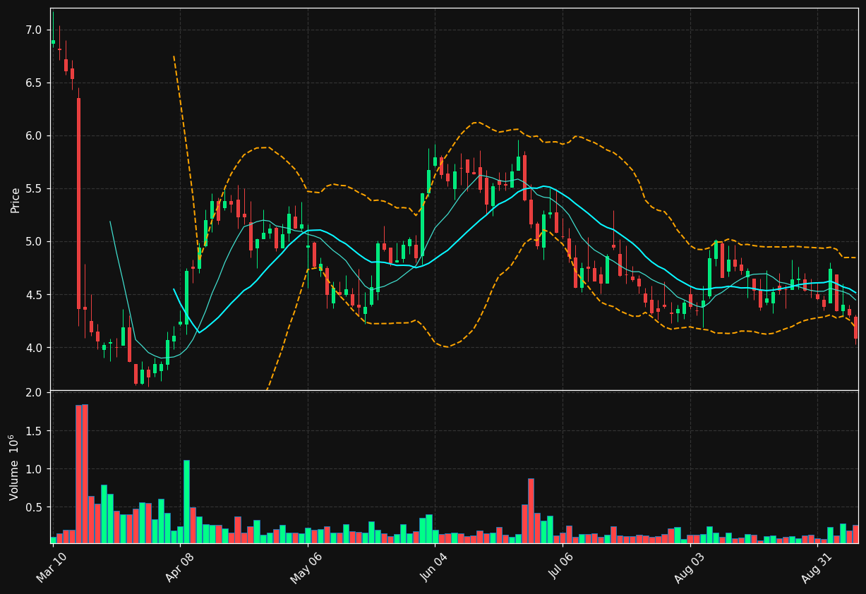 LFCR chart