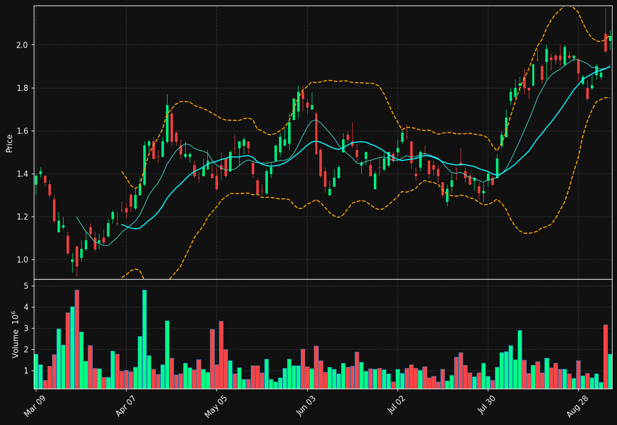 LGD.TO chart