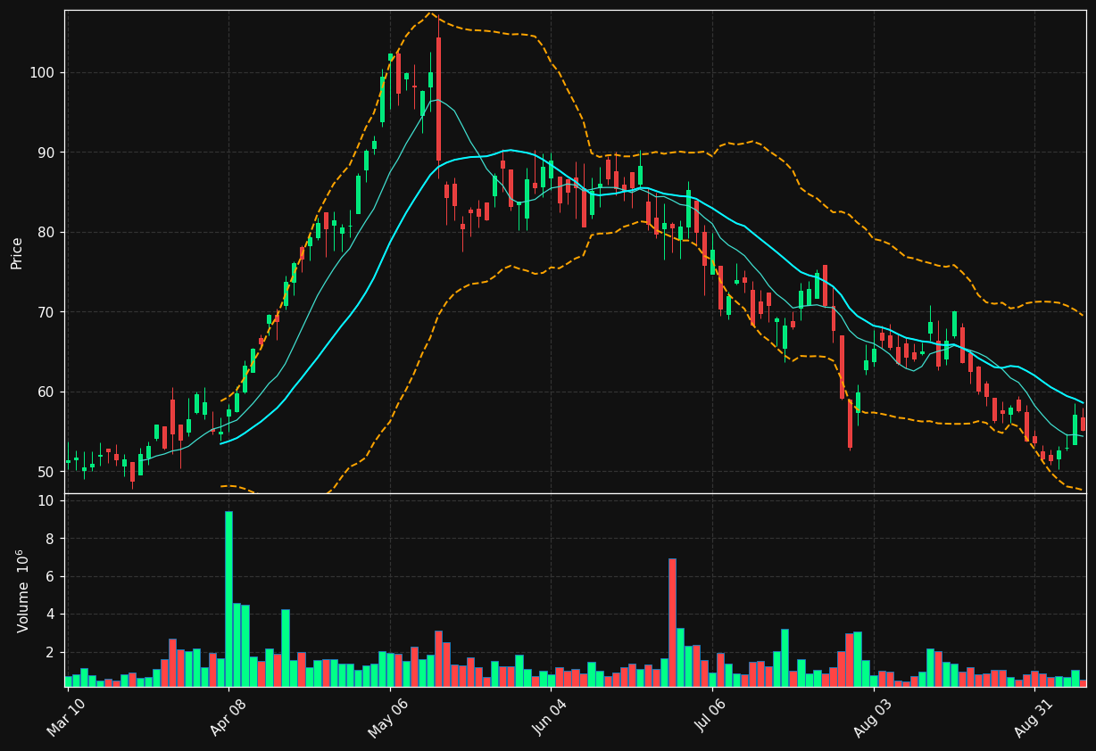 LGN chart