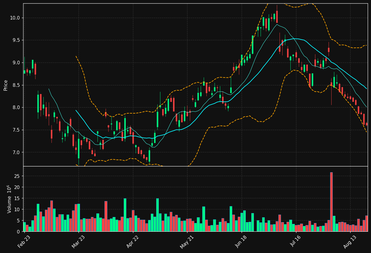 LHA.DE chart