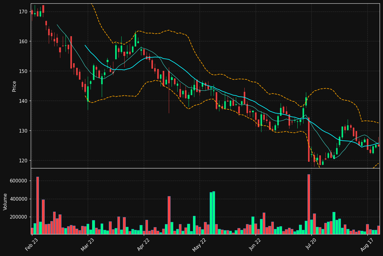 LIAB.ST chart