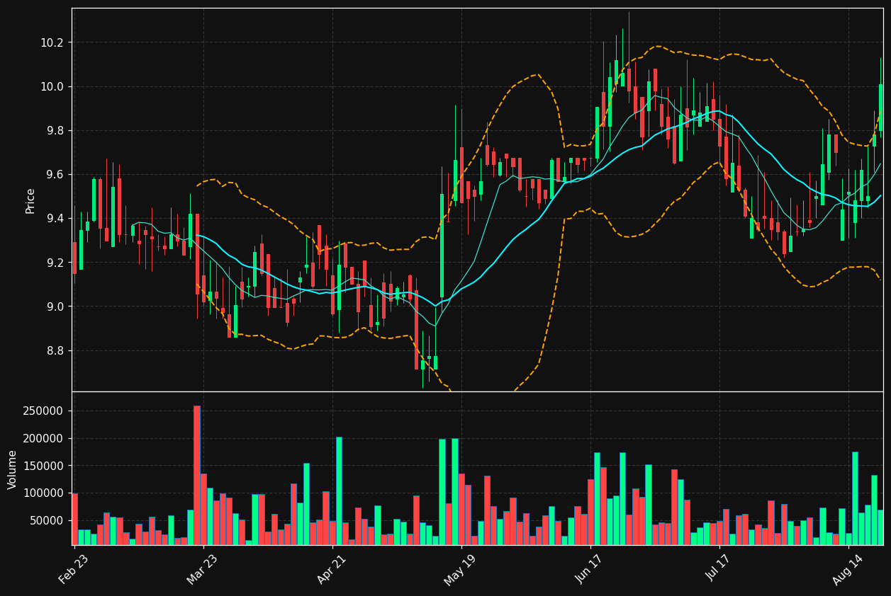 LIEN chart