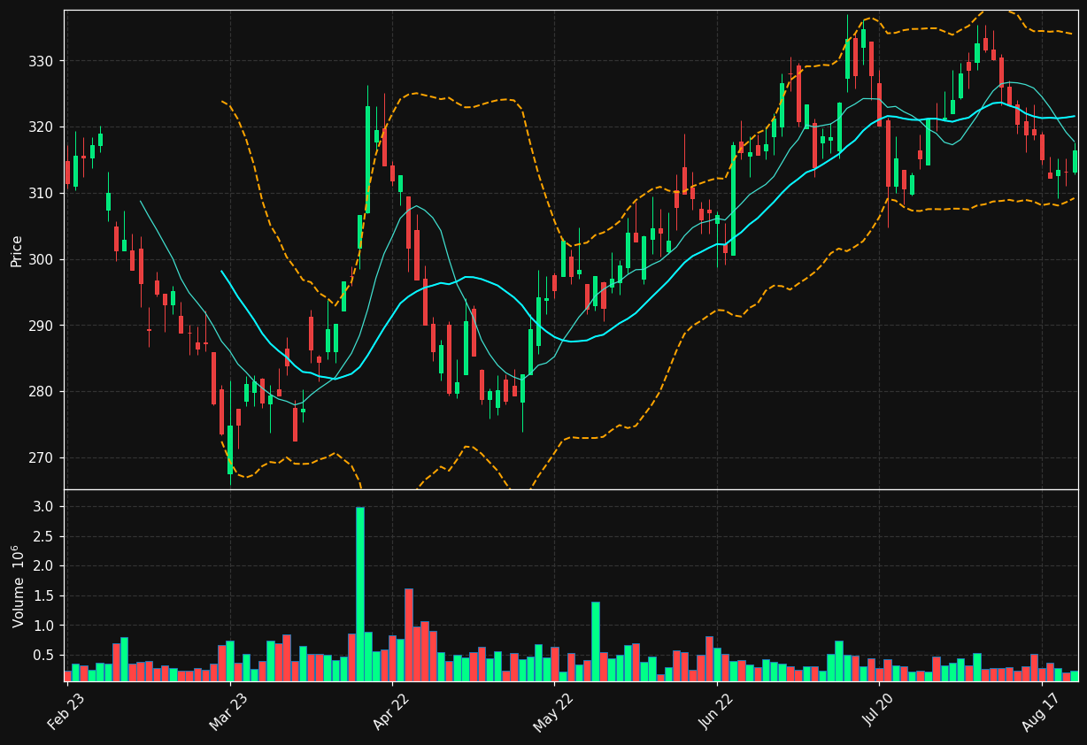 LIFCO-B.ST chart