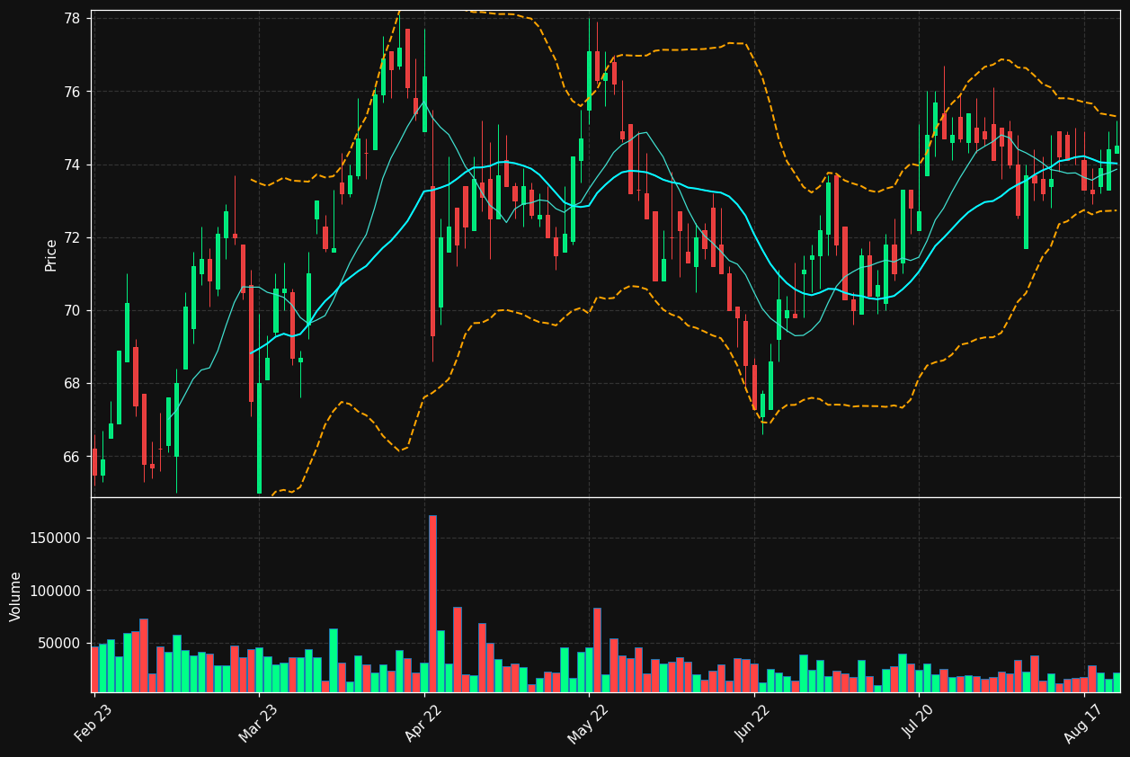 LINC.ST chart