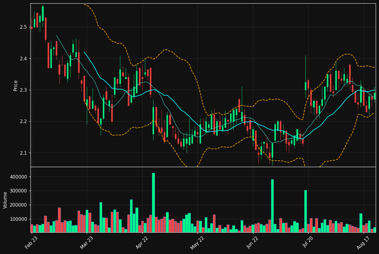 LINDEX.HE chart