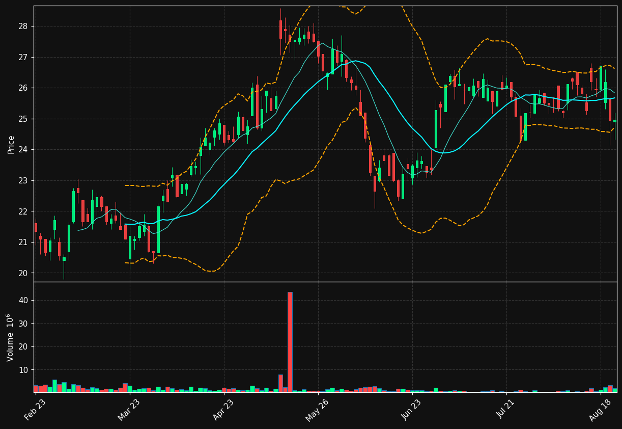 LINK.OL chart