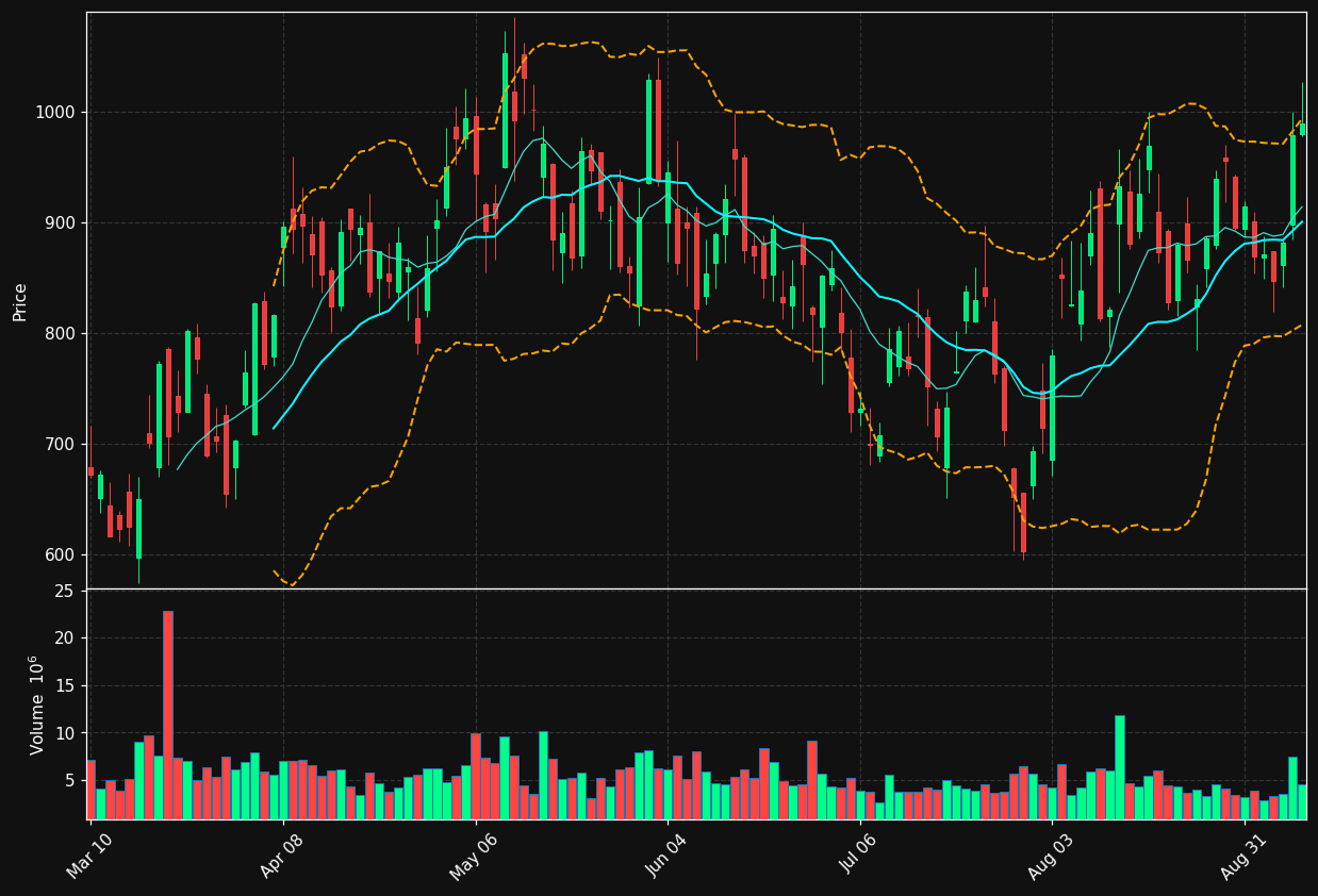 LITE chart