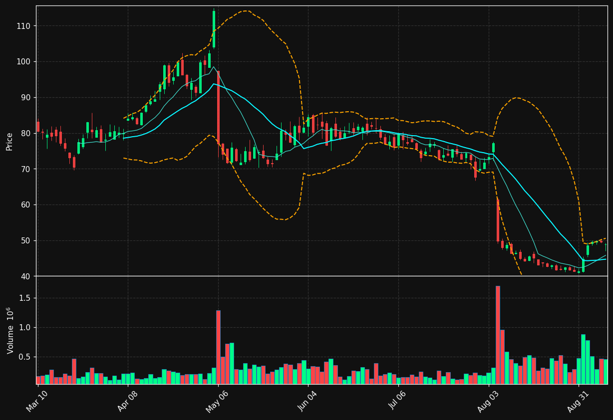 LMB chart