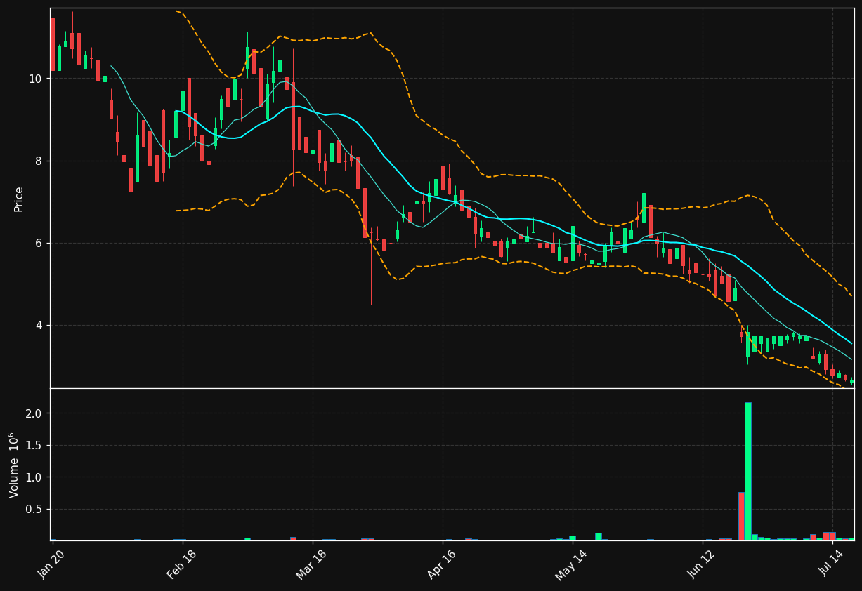 LMFA chart