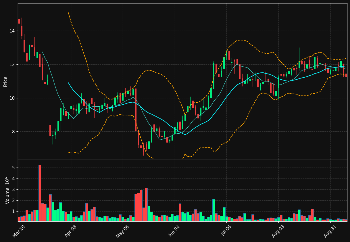 LMRI chart