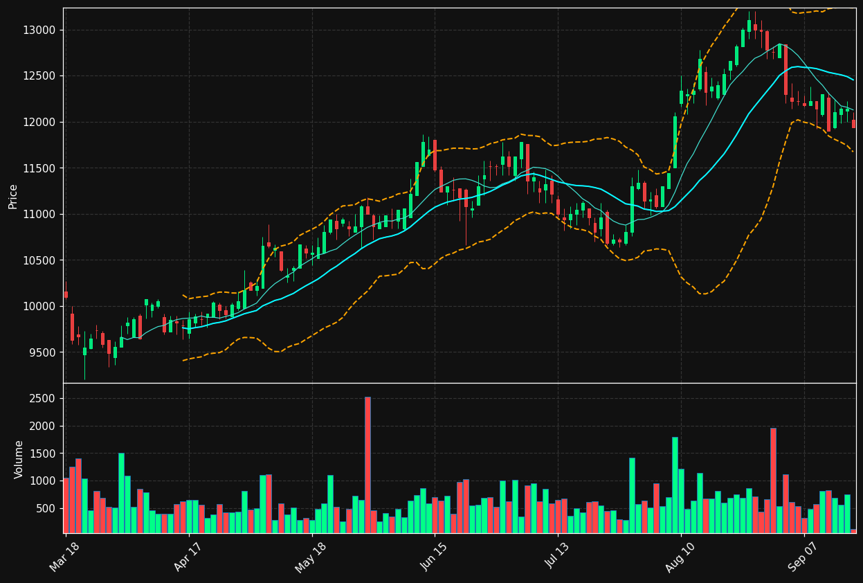 LOTB.BR chart