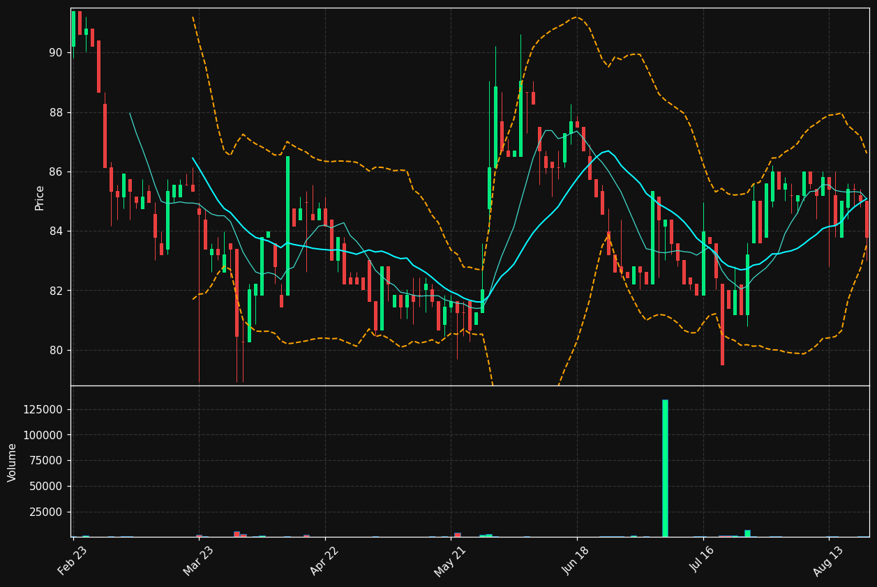 LPE.PA chart