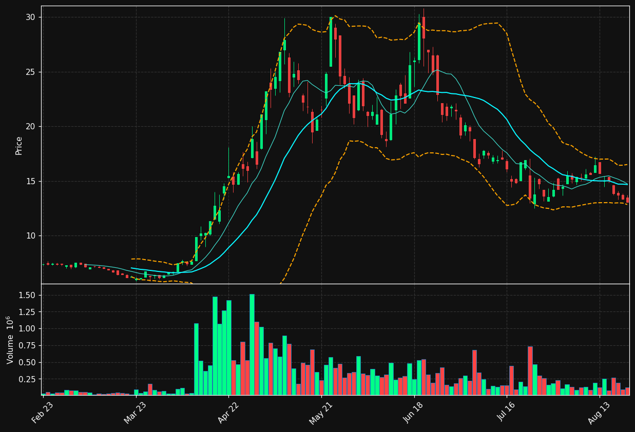 LPK.DE chart
