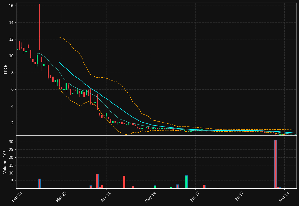LRHC chart
