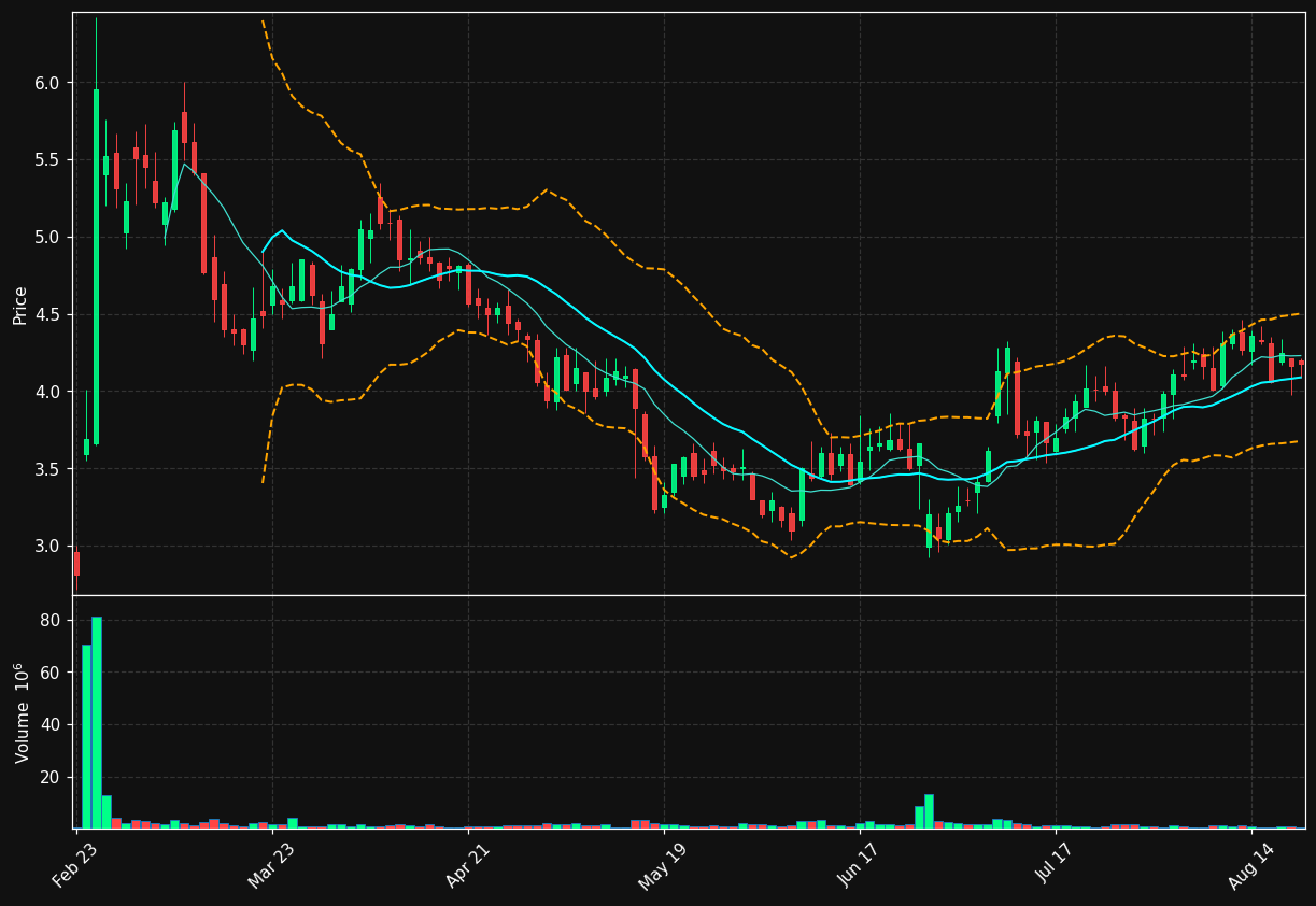 LRMR chart