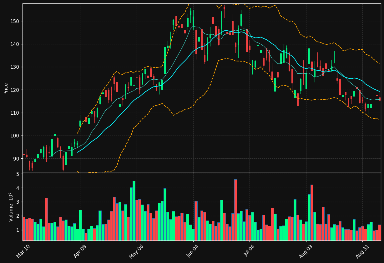 LSCC chart