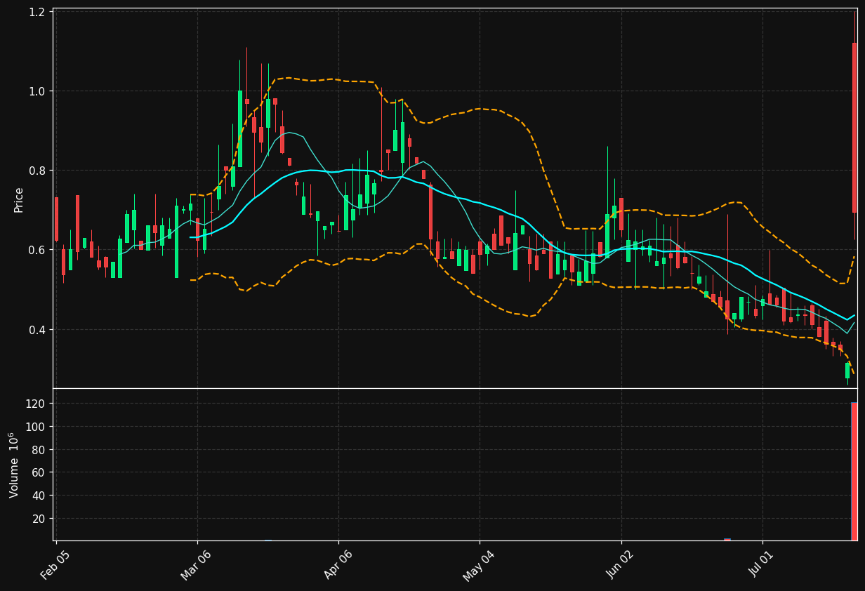 LSH chart